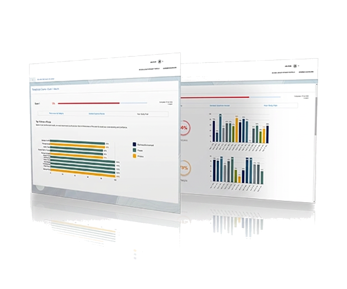 RE5 Exam Prep exam readiness dashboard preview